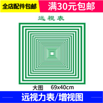 Far-sighted view map large-scale additional view far-View training chart home wall chart