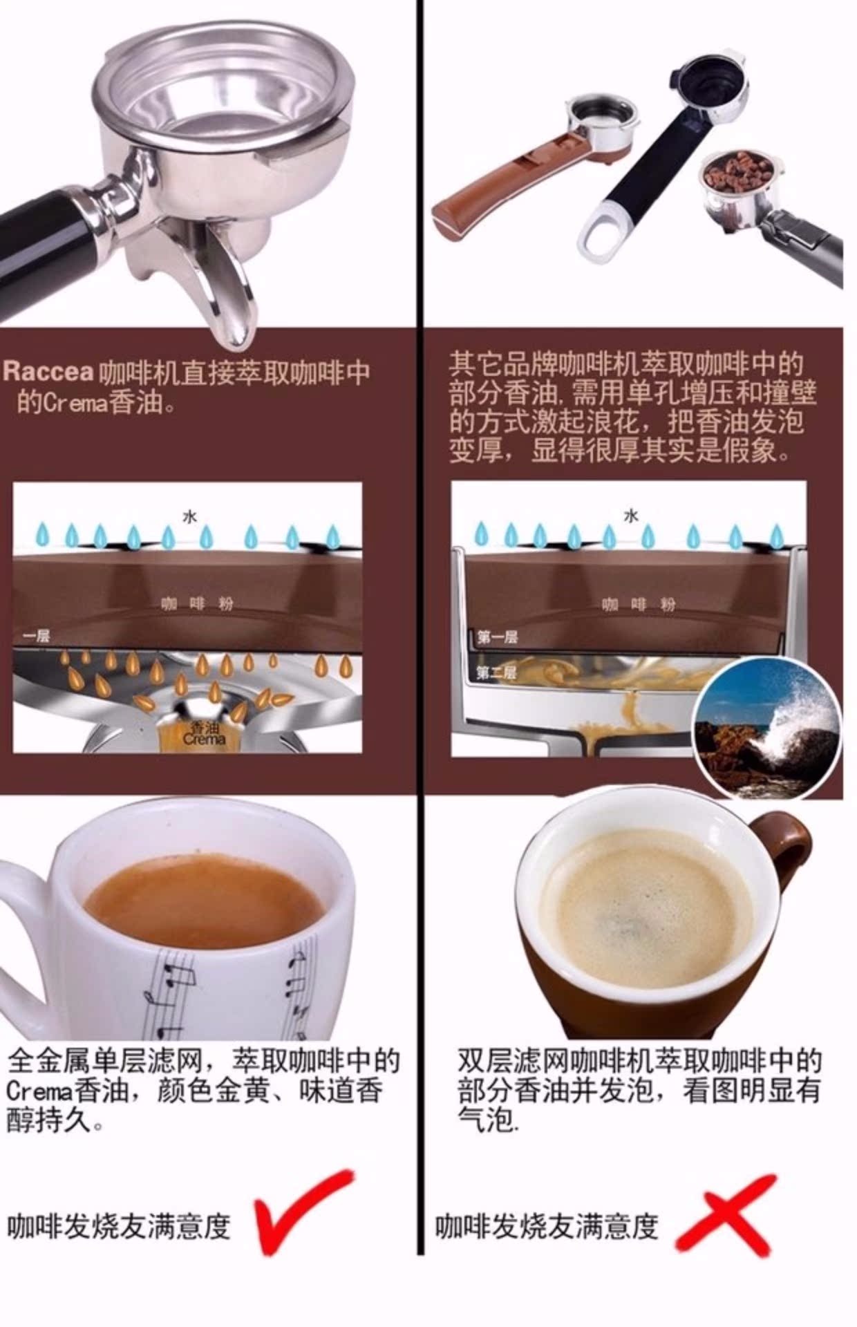 máy pha cà phê delonghi Raccea Ý máy pha cà phê bán tự động quán cà phê quán cà phê thương mại một đầu nồi hơi đôi nồi hơi gia đình - Máy pha cà phê máy xay cafe mini
