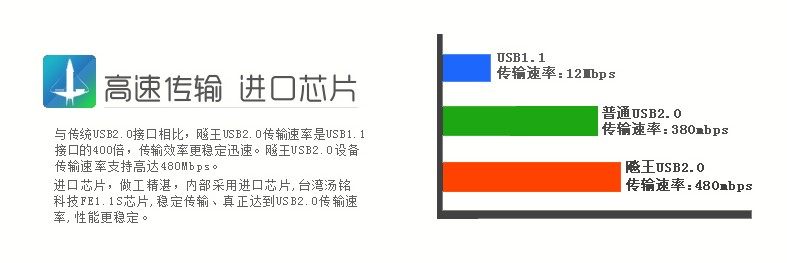 Concentrateur USB - Ref 366051 Image 8