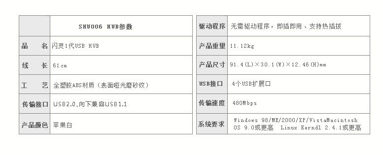 Concentrateur USB - Ref 366051 Image 12
