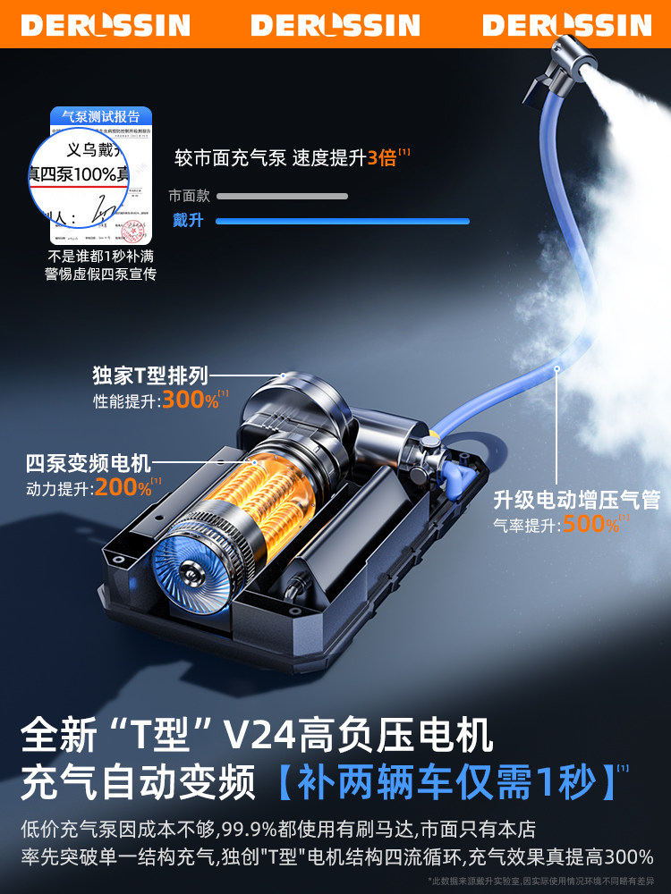 Car-Mounted Wireless Air Pump, Portable Electric Air Pump for Cars, High-Pressure Tire Inflator for Sedans