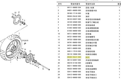 Phụ kiện GW250 Trung tâm phía sau Vòng bi kín một lớp Dấu dầu Bushing Phụ kiện gốc xe máy - Vòng bi vong bi xe sirius