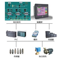 SCADA инженерная разработка