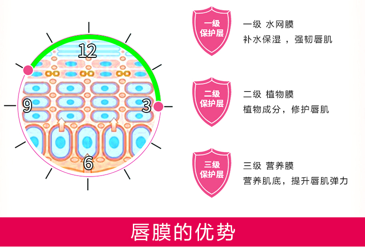 Thái Lan cibio2 ngủ màng môi cb dưỡng ẩm dưỡng ẩm mờ dần dòng son môi chết da chống khô chăm sóc son môi mặt nạ ngủ cho môi laneige
