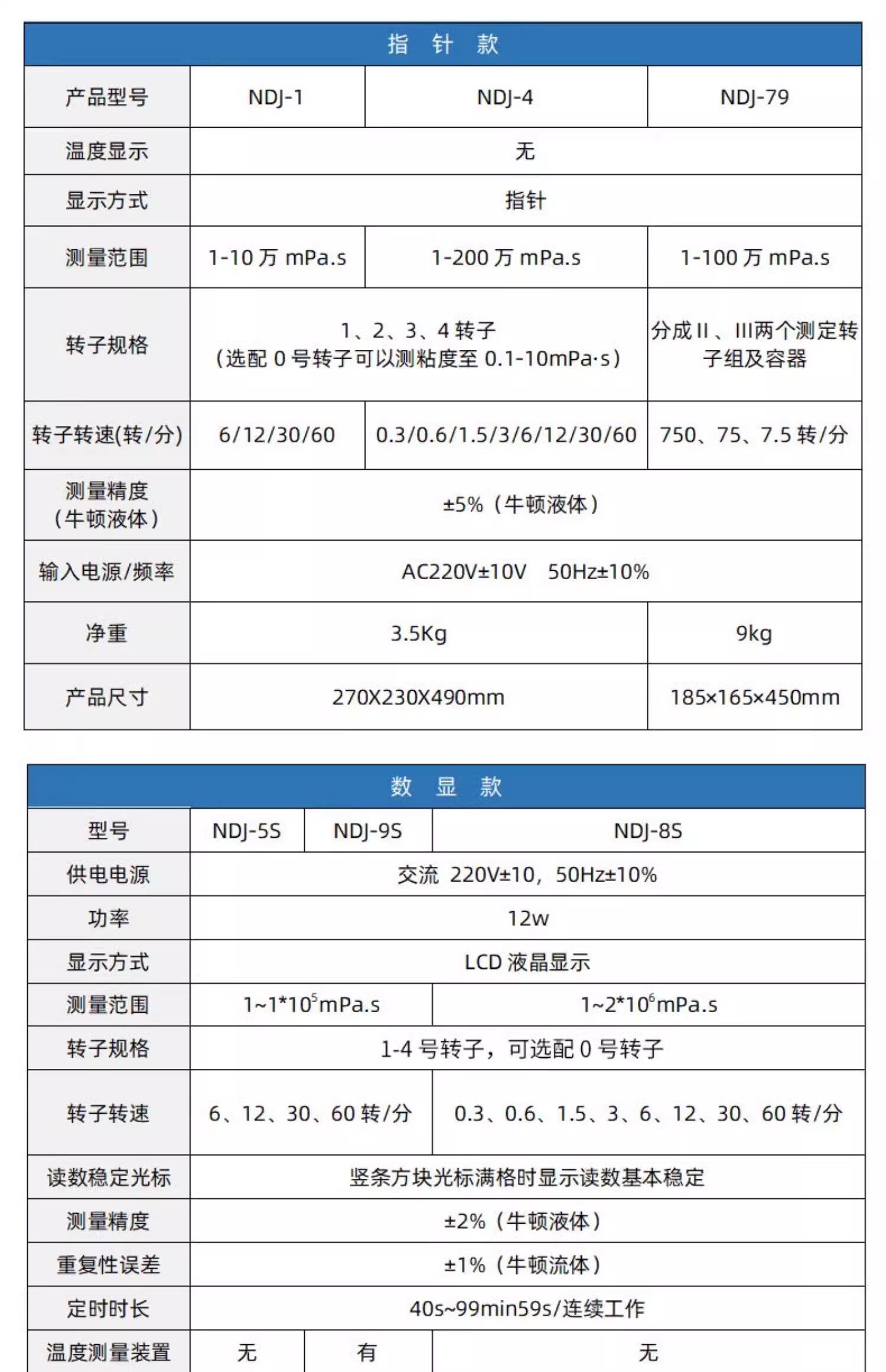 Вискозиметр ndj-5s/8s/e/-79旋转粘度计lvdv-1/-2触控屏幕大量程无级调速粘度计