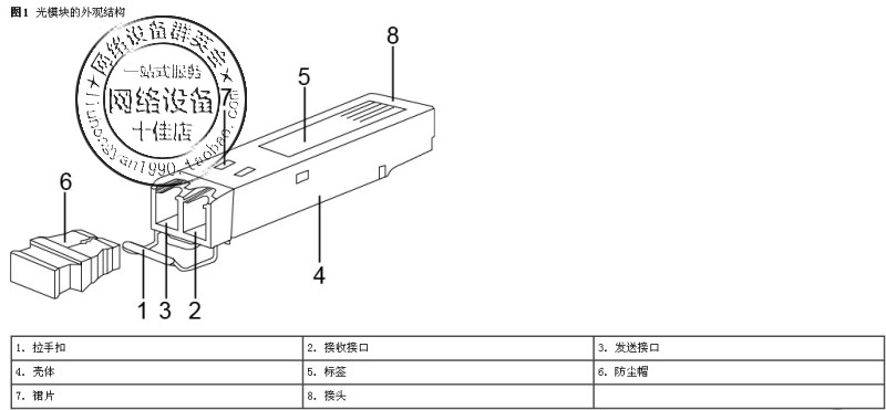 Huawei eSFP-GE-SX-MM850 Gigabit Multi-Mode SFP Fiber Module 500 m