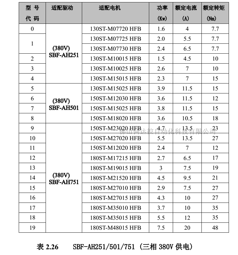 武汉华大伺服电机成套8.6KW SBF-AH751/180ST-M55015HFB 全新现货 华大