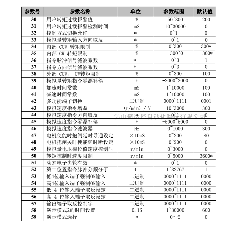 華大伺服電機(jī)、伺服驅(qū)動器高壓SBF-AH751全功能型 380V輸入 華大