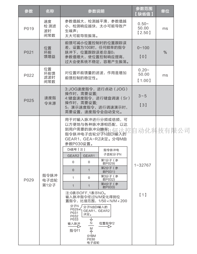 韦德伺服系统1.5KW 驱动器WD30B150LM/电机110ST-M05030L4 配三米线 韦德