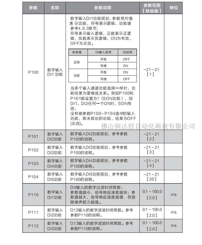 韦德伺服驱动器WD-20B（1.0-1.3KW）全新现货 保修一年 韦德,韦德伺服,韦德伺服驱动器,韦德20B驱动器