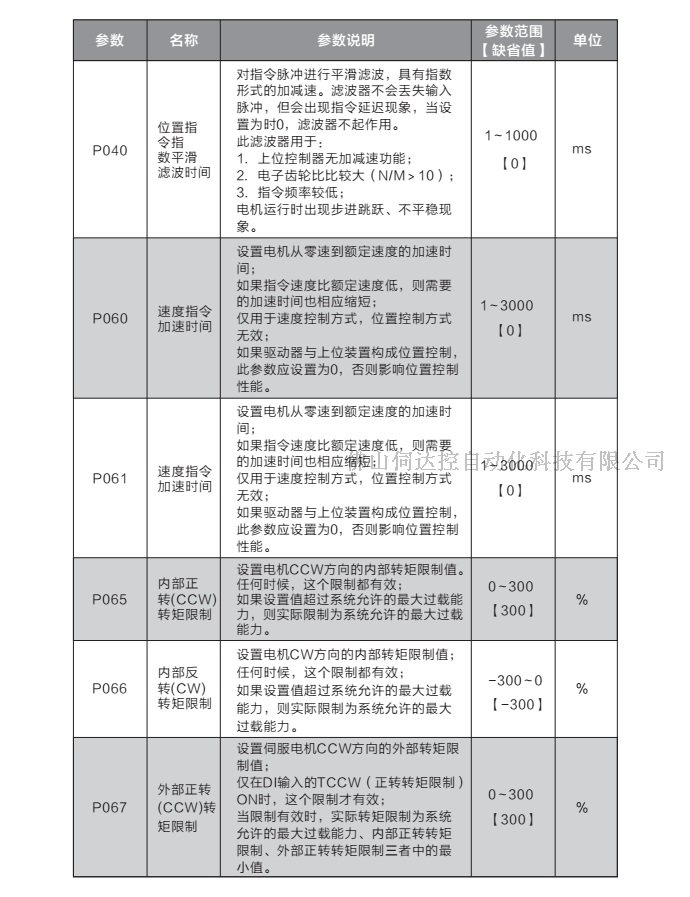 韦德伺服系统1.3KW 驱动器WD20B130A/电机130ST-M05025 配三米线 韦德