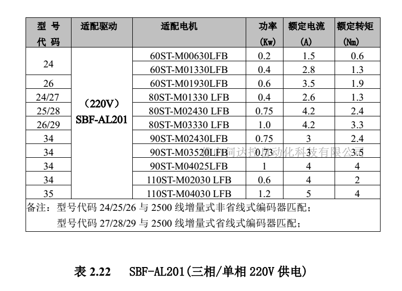 华大伺服驱动器SBF-AL301  全功能型 单三相220V输入 华大,华大驱动器,华大伺服,SBF-AL301