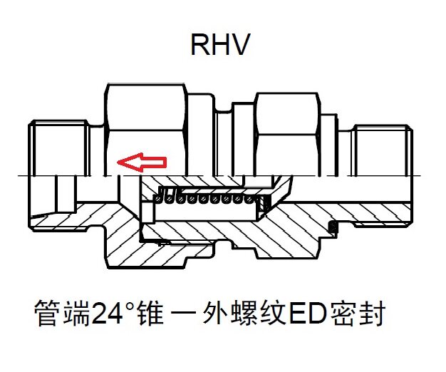 Sleeve-type stop check valve RHV08LREDRHV10LRHV12LRHV15LRHV22LRHV28LRED