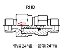 Sleeve check valve RHD08SRHD10SRHD12SRHD16SRHD20SRHD25SRHD30S