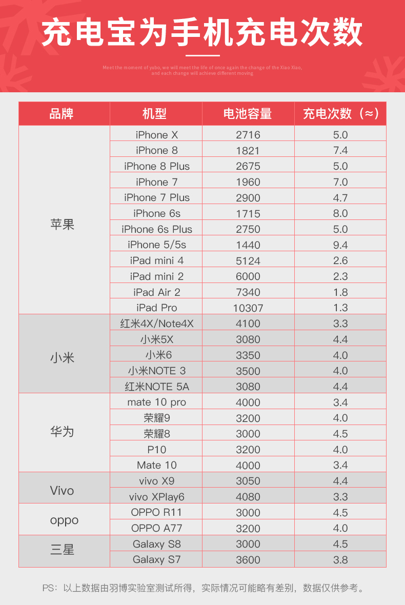 Yu Bo sạc kho báu 20.000 mA dung lượng cao điện thoại của Apple iphoneX VIVO Huawei Android OPPO phổ multi-port nhanh sạc và siêu mỏng đấm điện thoại di động chính thức được ủy quyền chính hãng cửa hàng flagship - Ngân hàng điện thoại di động cục sạc dự phòng samsung