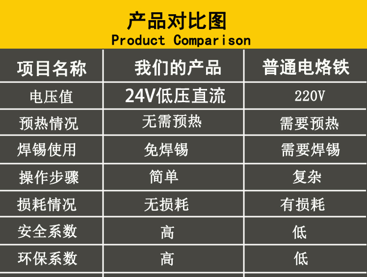 New low-điện áp DC liên kết hàn ngọn đuốc hàn điện tử sắt điện xe máy điện công cụ sửa chữa tua vít