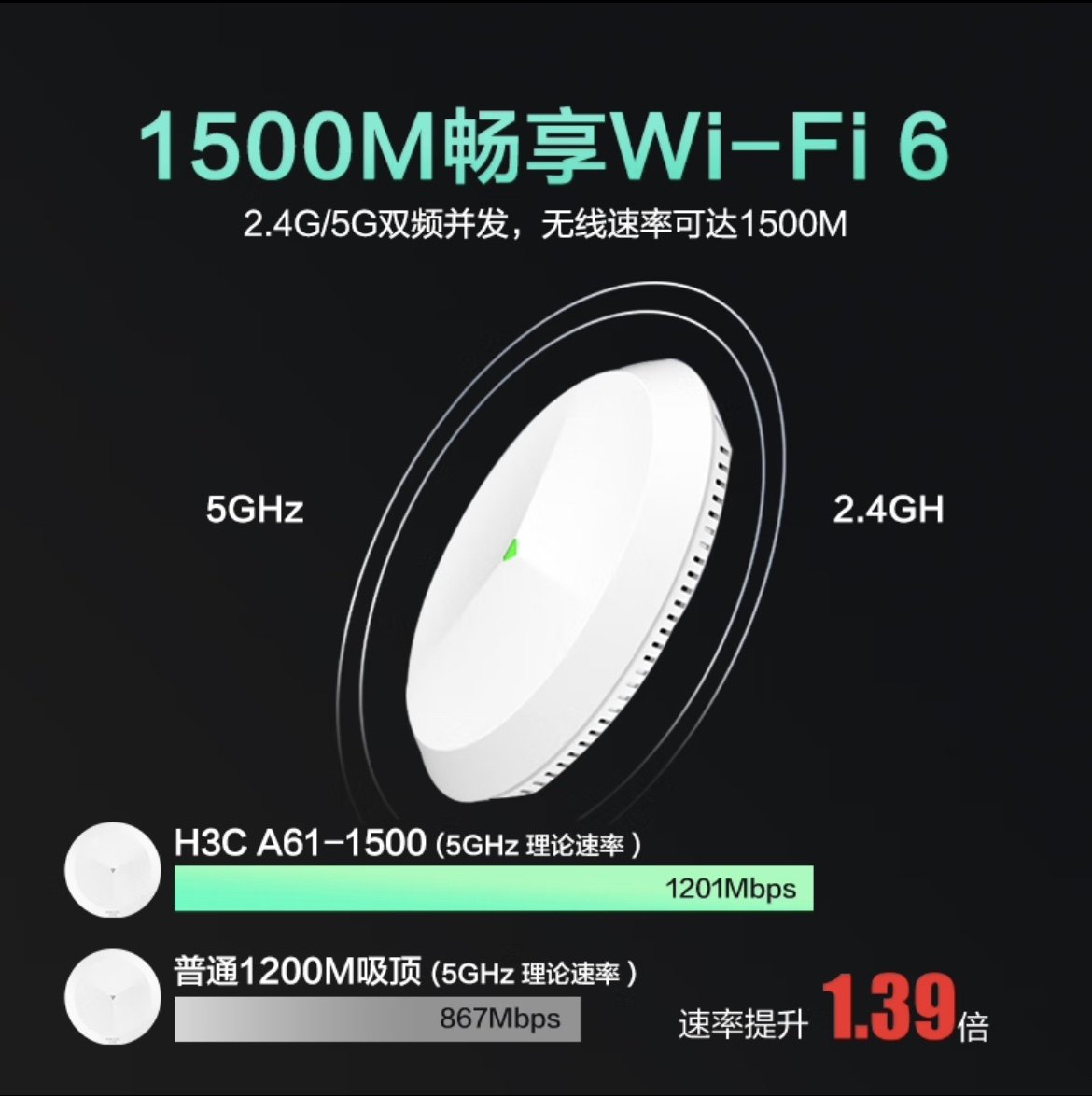 华三Mini AX61/AX71等WIFI6吸顶AP到底值不值得买?实测真相揭秘!-无线网络面板-淘宝百科网