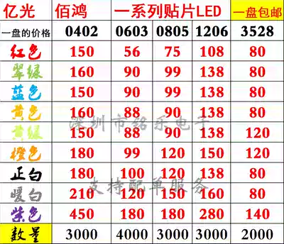 Patch LED 0603 0805 1206 0402 3528LED light bright red blue Yellow Blue Green Purple