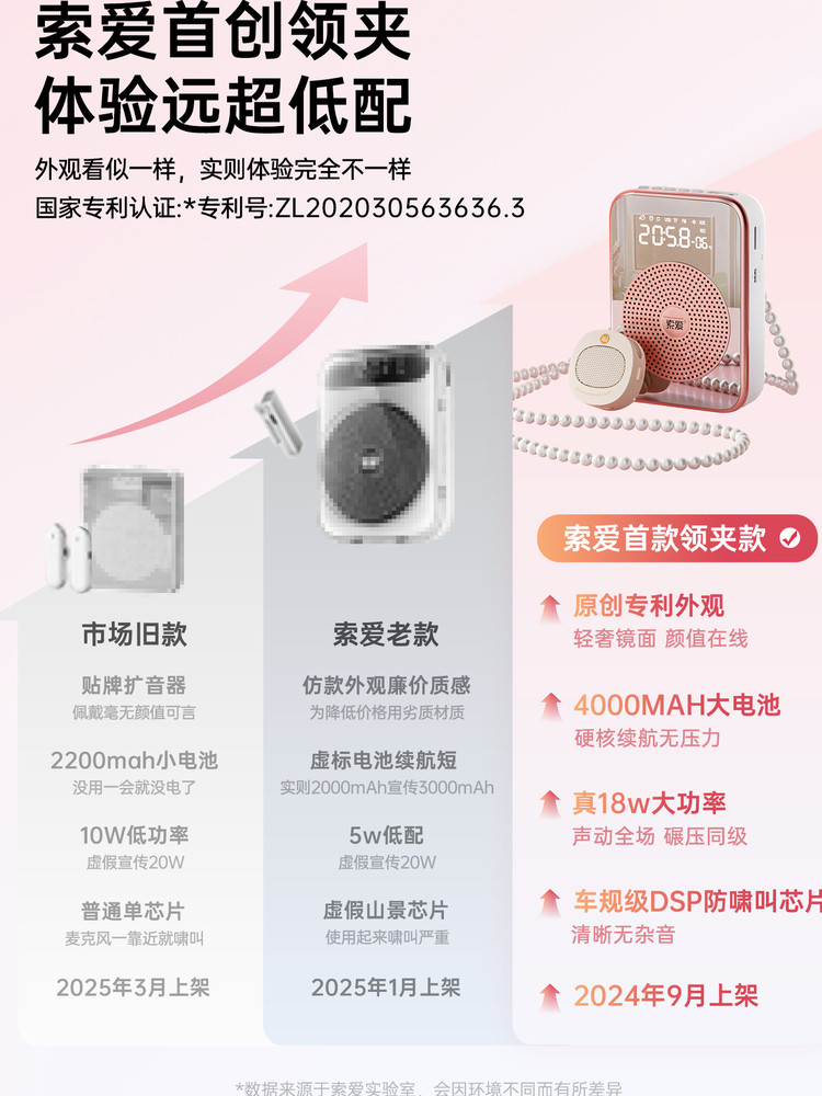 Sony Ericsson S350 Wireless Lavalier Microphone Amplifier for Teachers, Dedicated Microphone for Classes, Loudspeaker