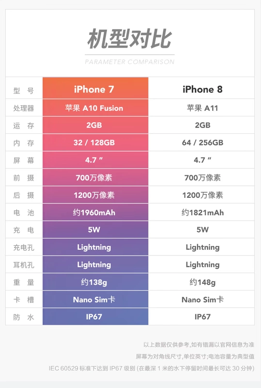 Lưu trữ hoa chính hãng Giai đoạn 12 giai đoạn Apple Apple iPhone 7 đầy đủ Netcom Điện thoại di động Apple trang web chính thức lưu trữ chính hãng ngân hàng quốc gia chính hãng Apple iphone7p Apple thanh toán trả góp 8p - Điện thoại di động