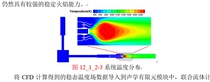 MATLAB Tecplot Plot Drawing Drawing According to Requirements