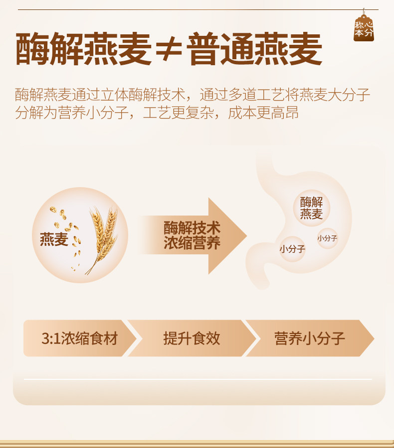 【中国直邮】 固本堂 猴头菇养胃粉食品营养早餐山药调理米糊肠胃营养粉八珍 500g/罐