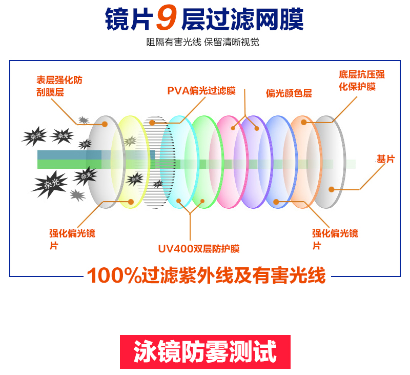 Kính bơi mát mẻ HD chống sương mù nam và nữ kính bơi không thấm nước phẳng nhẹ hộp lớn kính bơi chuyên nghiệp độ cận thị - Goggles kính bơi người lớn