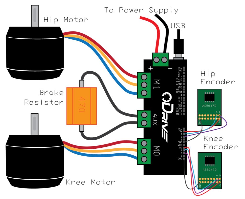 odrive vs otixo