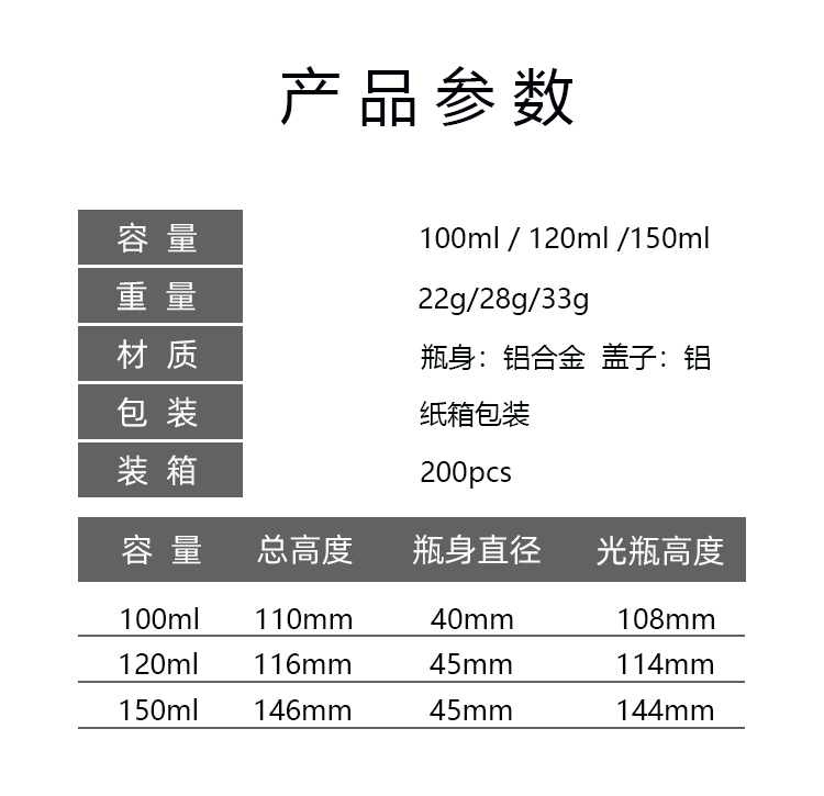 40-250 mlアルミボトル化粧品分注ボトル自動車洗浄剤専用ボトル金属分注ボトル兄弟包装,タオバオ代行-チャイナトレーディング