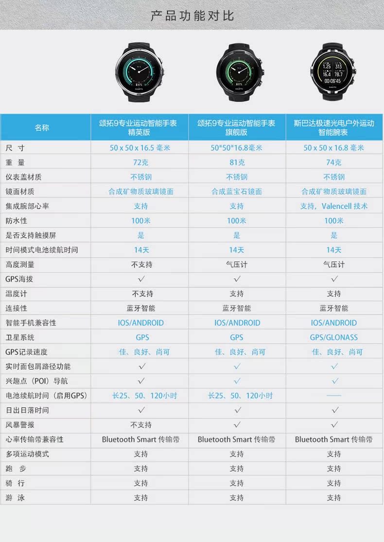 SUUNTO 9 mở rộng 9 GI Zh Baro phiên bản ưu tú của đồng hồ quang điện thông minh chuyên nghiệp Đồng hồ thể thao ngoài trời GPS - Giao tiếp / Điều hướng / Đồng hồ ngoài trời đồng hồ nam giá rẻ dưới 500k