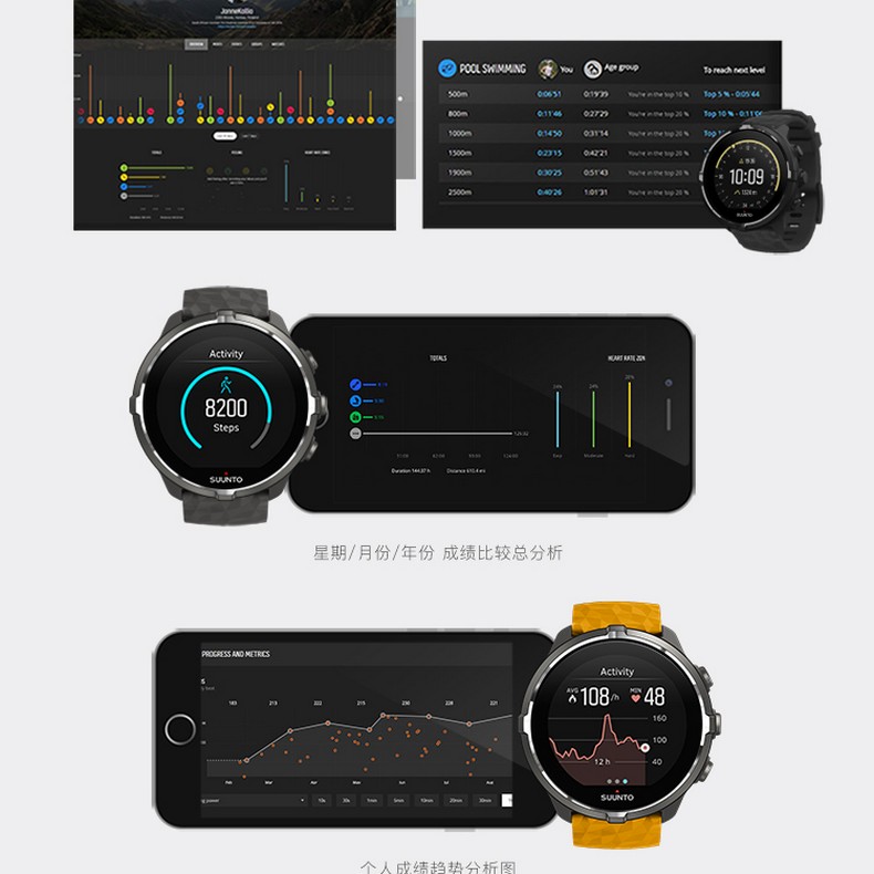 SUUNTO / Stopan Spartan series Đồng hồ đo nhịp tim ngoài trời Baro - Giao tiếp / Điều hướng / Đồng hồ ngoài trời đồng hồ edifice