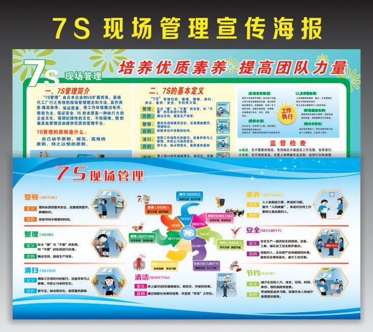 Enterprise 7S 5S 5S 6S 8S 8S company factory workshop on-site quality management signage for board poster promotional painting