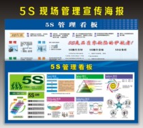 Factory workshop 5s slogan safety production poster wall chart company site management billboard quality display board wall stickers