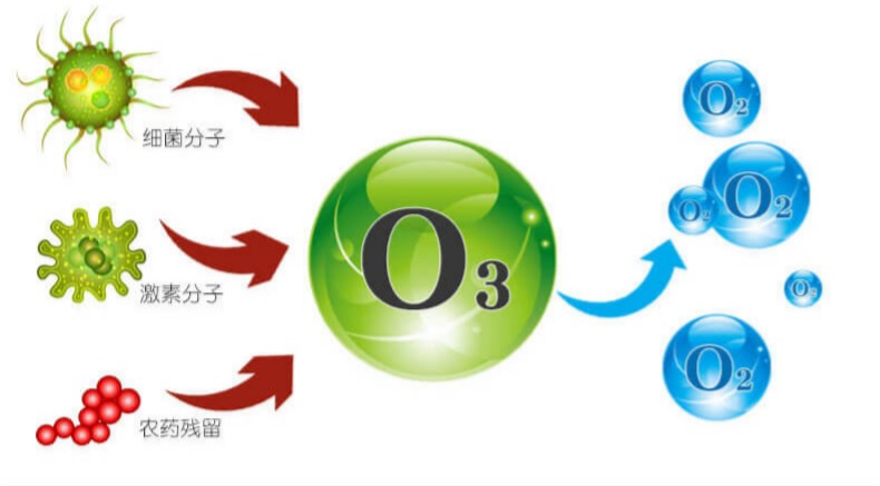 百易 活氧清洗机 果蔬肉去农残 图9