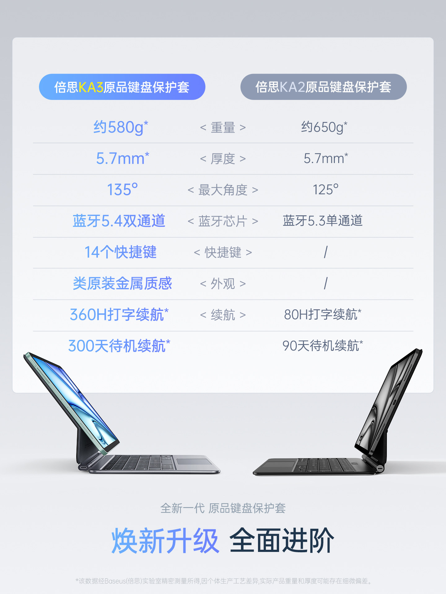 Baseus Official Magic Keyboard Compatible with Apple Air7/6 Protective Case iPad Pro 11-Inch 2025 New Model Tablet 13/12.9 Computer 5/4 Magnetic Suspension m Bluetooth Touch Integrated