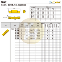 te gu ke groove insert tdxy 3E 4E-0 4 0 8 TT3010 TT9080 TT7505 PV3520