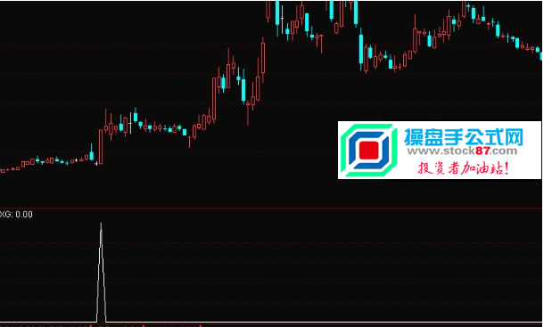 操盘手公式网