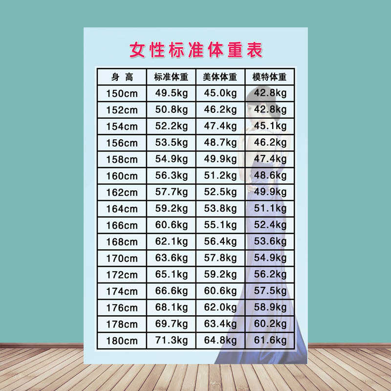 广告贴纸自粘贴女性标准体重表美体展板海报设计泡沫板美容院标牌