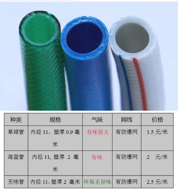 Nối xe công cụ làm sạch hose sửa chữa xe rửa xe hose nối đồng nguyên chất phụ kiện xe sạch nguồn cung cấp