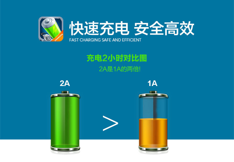 chargeur NILLKIN pour téléphones SAMSUNG SAMSUNG - Ref 1299933 Image 12