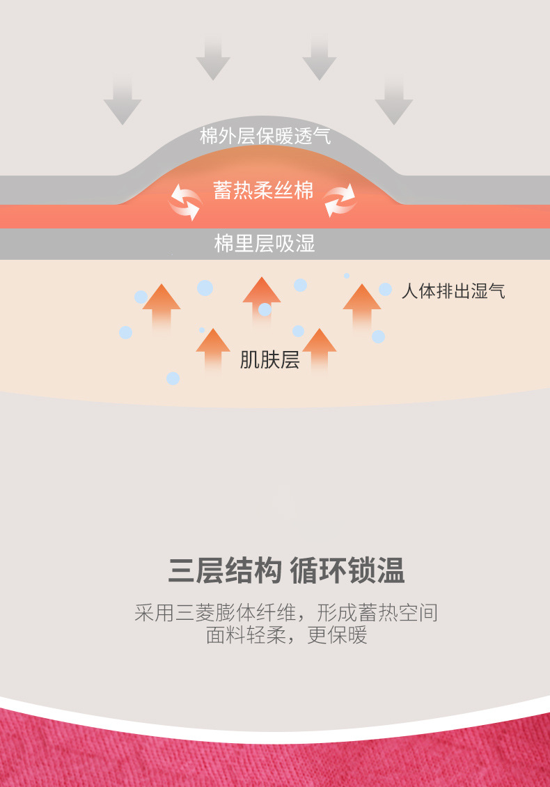 宜而爽 三层夹绒精梳棉 男女款无侧封保暖内衣套装 2套 图4