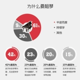 Пианино для начинающих для взрослых