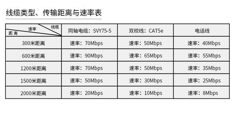 Сетевой удлинитель ip网络转同轴双绞线网络延长器传输器电梯视频同轴高通方案2000米