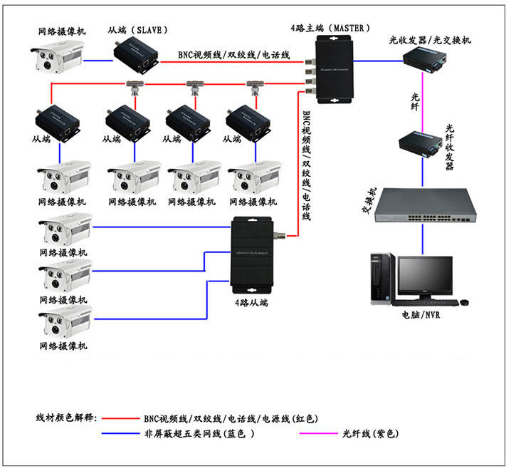 Сетевой удлинитель ip网络转同轴双绞线网络延长器传输器电梯视频同轴高通方案2000米