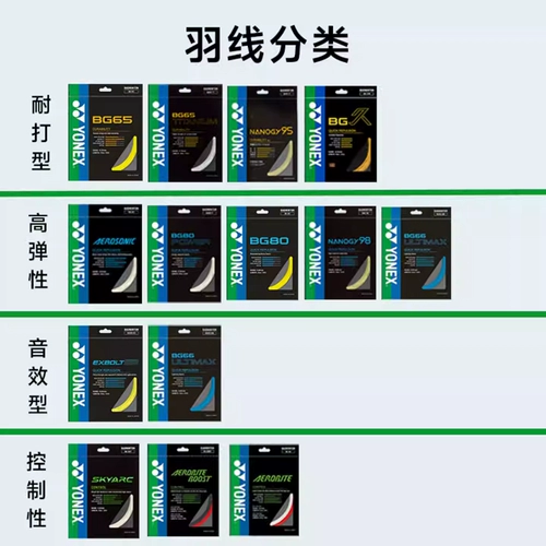 YONEX YY ракетка для бадминтона BG65, устойчивая и прочная проволока диаметром 0,7 мм, оригинальная японская версия CH