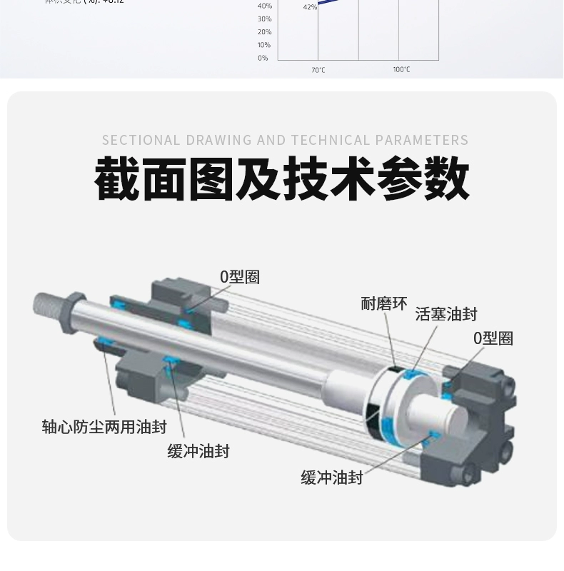 Con dấu dầu thủy lực loại UN vòng niêm phong nhập khẩu DZ Dingji Con dấu dầu loại U Con dấu dầu loại Y máy ép phun xe nâng bán phớt thủy lực phớt chắn dầu thủy lực