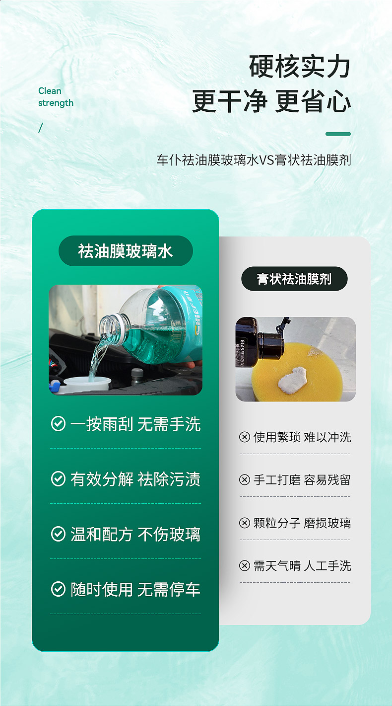 Car Oil Film Remover, All-Season Anti-Freeze Windshield Wiper Fluid, Powerful Oil Film and Insect Glue Remover for Summer Car Use