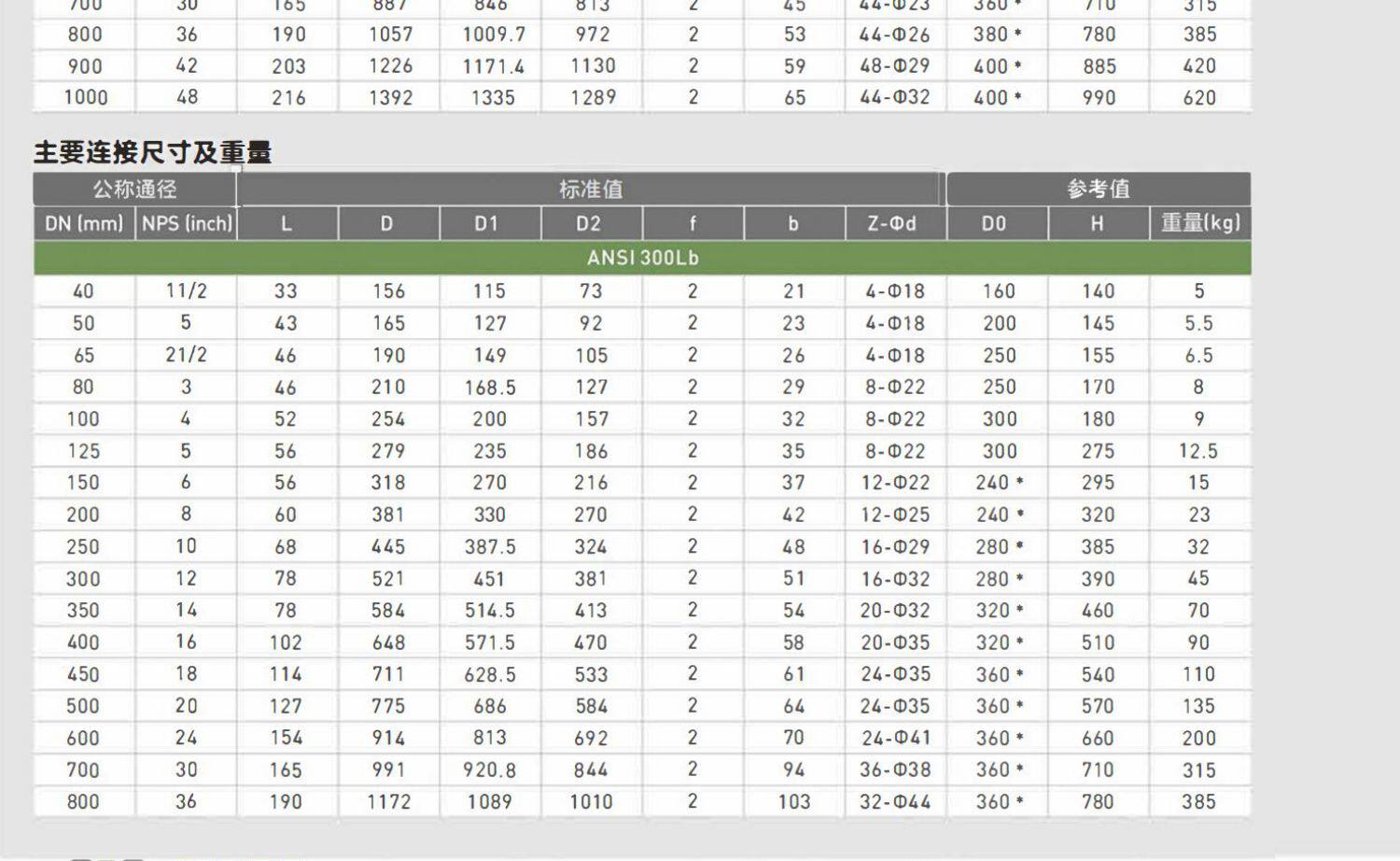Клапан-бабочка 手动衬氟对夹蝶阀不锈钢衬里防腐蚀酸碱化工铸钢衬四氟阀门d71f46