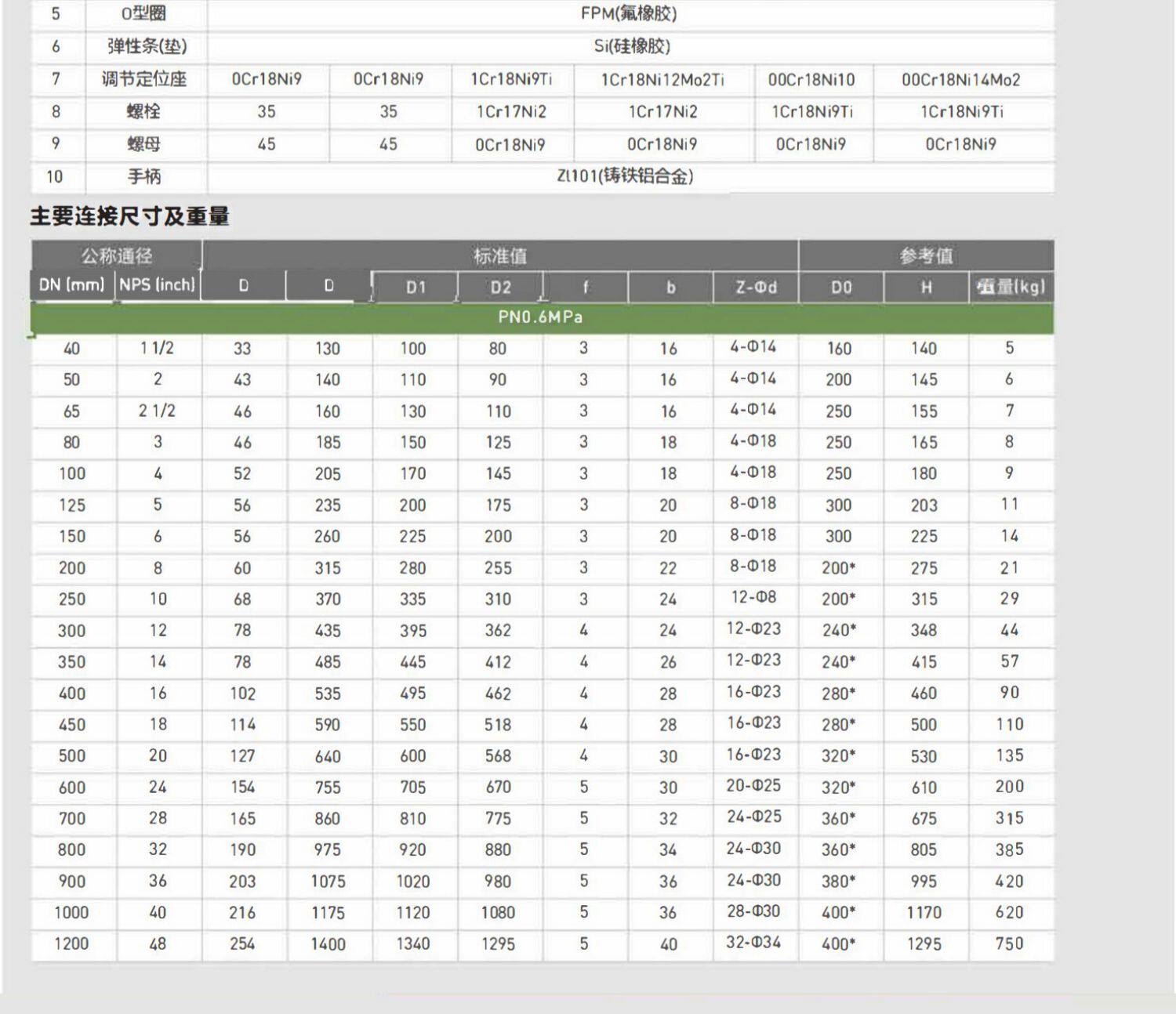Клапан-бабочка 手动衬氟对夹蝶阀不锈钢衬里防腐蚀酸碱化工铸钢衬四氟阀门d71f46
