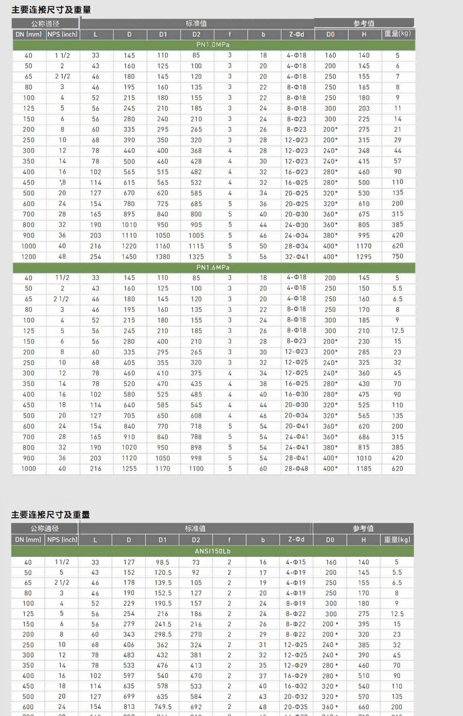 Клапан-бабочка 手动衬氟对夹蝶阀不锈钢衬里防腐蚀酸碱化工铸钢衬四氟阀门d71f46